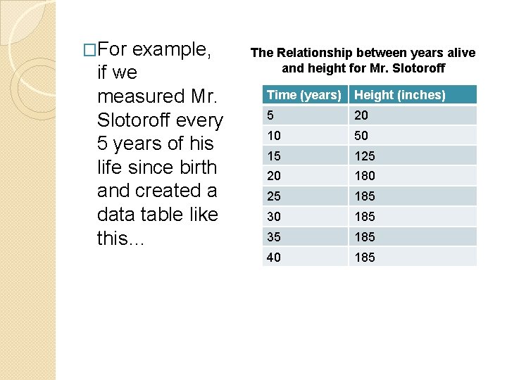 �For example, if we measured Mr. Slotoroff every 5 years of his life since