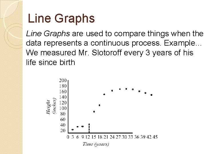 Line Graphs are used to compare things when the data represents a continuous process.