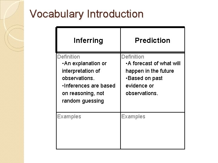 Vocabulary Introduction Inferring Prediction Definition • An explanation or interpretation of observations. • Inferences