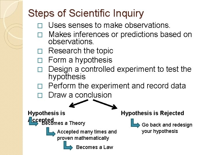 Steps of Scientific Inquiry � � � � Uses senses to make observations. Makes