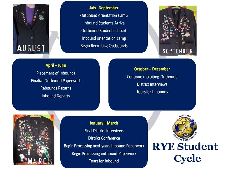 RYE Student Cycle 