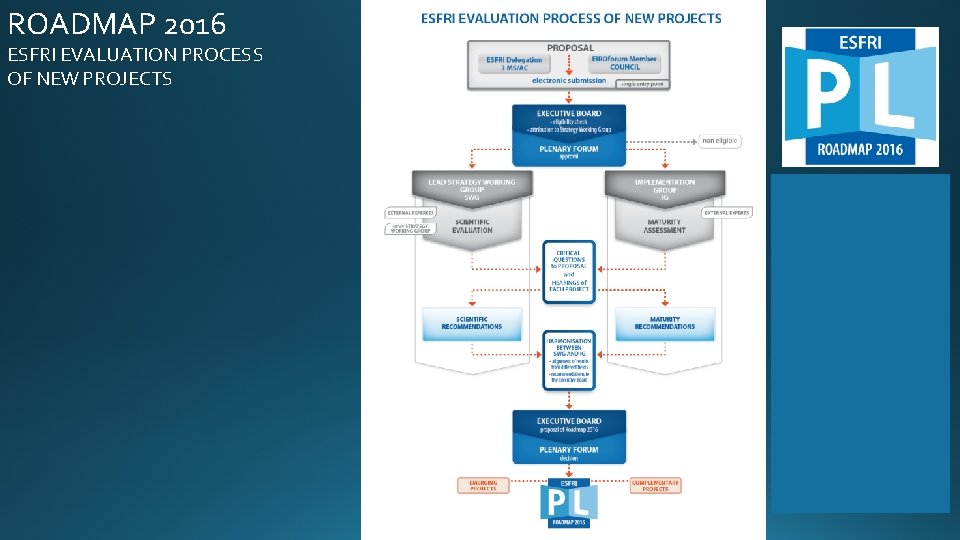 ROADMAP 2016 ESFRI EVALUATION PROCESS OF NEW PROJECTS 