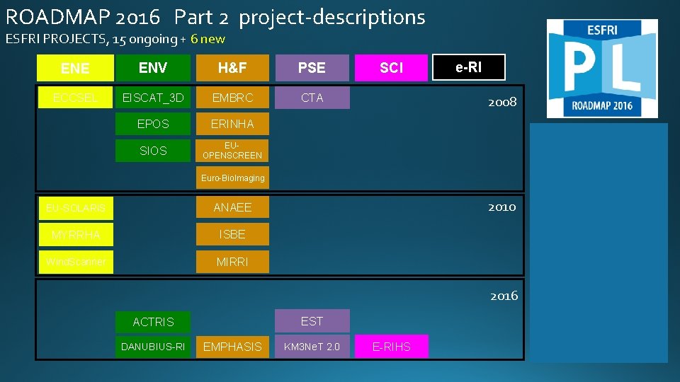 ROADMAP 2016 Part 2 project-descriptions ESFRI PROJECTS, 15 ongoing + 6 new ENE ENV