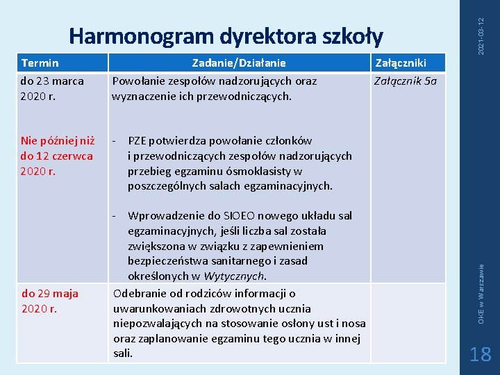 Zadanie/Działanie Powołanie zespołów nadzorujących oraz wyznaczenie ich przewodniczących. Nie później niż do 12 czerwca Zadanie/Działanie Powołanie zespołów nadzorujących oraz wyznaczenie ich przewodniczących. Nie później niż do 12 czerwca