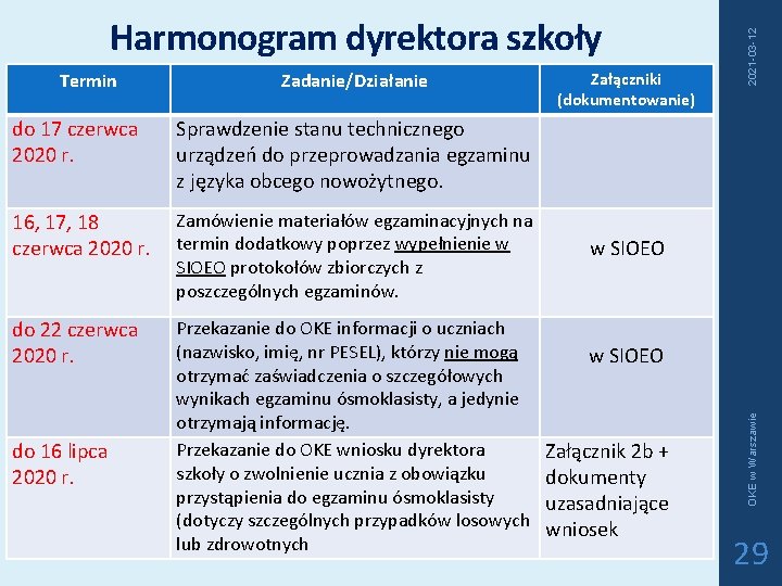 Zadanie/Działanie Załączniki (dokumentowanie) do 17 czerwca 2020 r. Sprawdzenie stanu technicznego urządzeń do przeprowadzania Zadanie/Działanie Załączniki (dokumentowanie) do 17 czerwca 2020 r. Sprawdzenie stanu technicznego urządzeń do przeprowadzania