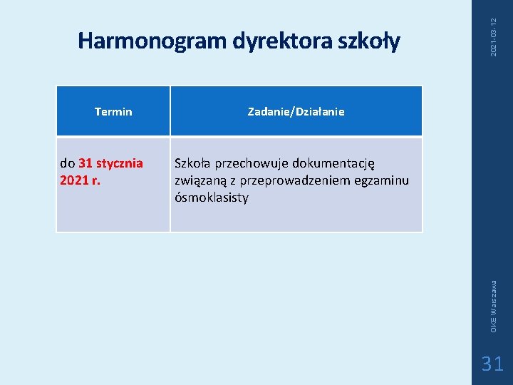 do 31 stycznia 2021 r. Zadanie/Działanie Szkoła przechowuje dokumentację związaną z przeprowadzeniem egzaminu ósmoklasisty