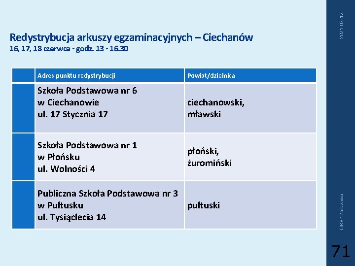 2021 -03 -12 Redystrybucja arkuszy egzaminacyjnych – Ciechanów 16, 17, 18 czerwca - godz. 2021 -03 -12 Redystrybucja arkuszy egzaminacyjnych – Ciechanów 16, 17, 18 czerwca - godz.