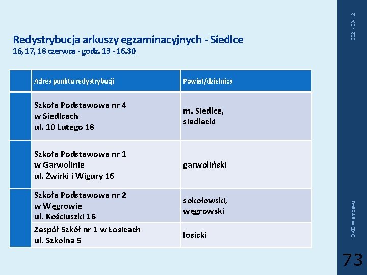 2021 -03 -12 Redystrybucja arkuszy egzaminacyjnych - Siedlce Adres punktu redystrybucji Powiat/dzielnica Szkoła Podstawowa