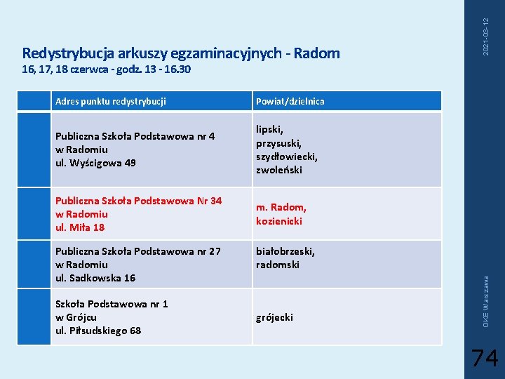 2021 -03 -12 Redystrybucja arkuszy egzaminacyjnych - Radom 16, 17, 18 czerwca - godz. 2021 -03 -12 Redystrybucja arkuszy egzaminacyjnych - Radom 16, 17, 18 czerwca - godz.