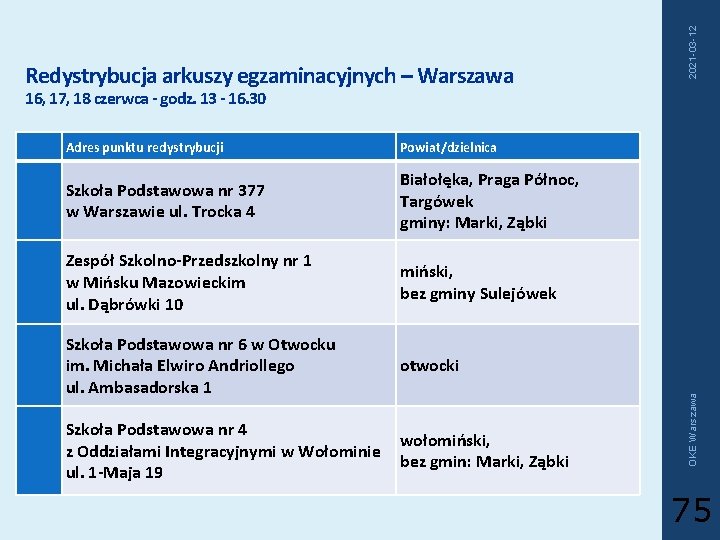 2021 -03 -12 Redystrybucja arkuszy egzaminacyjnych – Warszawa Adres punktu redystrybucji Powiat/dzielnica Szkoła Podstawowa