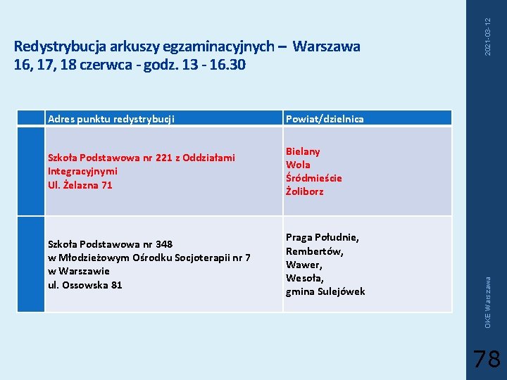 Adres punktu redystrybucji Powiat/dzielnica Szkoła Podstawowa nr 221 z Oddziałami Integracyjnymi Ul. Żelazna Adres punktu redystrybucji Powiat/dzielnica Szkoła Podstawowa nr 221 z Oddziałami Integracyjnymi Ul. Żelazna