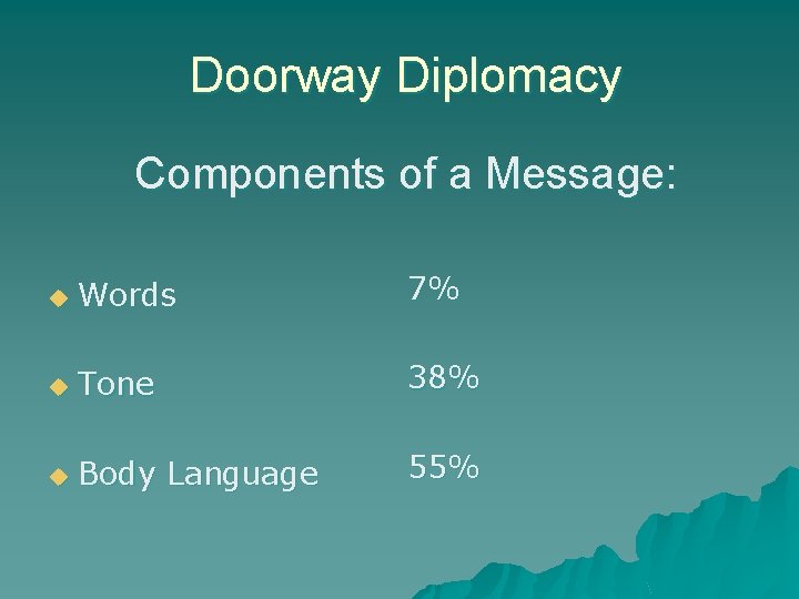 Doorway Diplomacy Components of a Message: u Words 7% u Tone 38% u Body