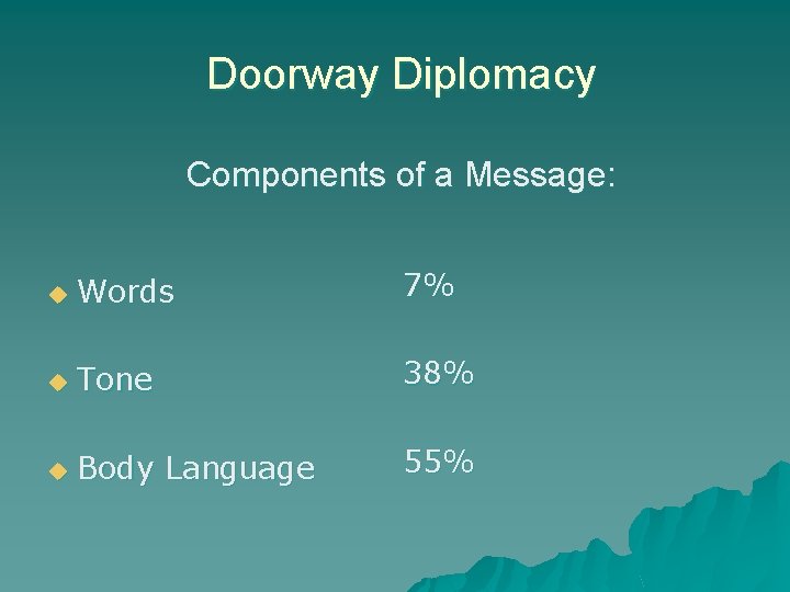 Doorway Diplomacy Components of a Message: u Words 7% u Tone 38% u Body