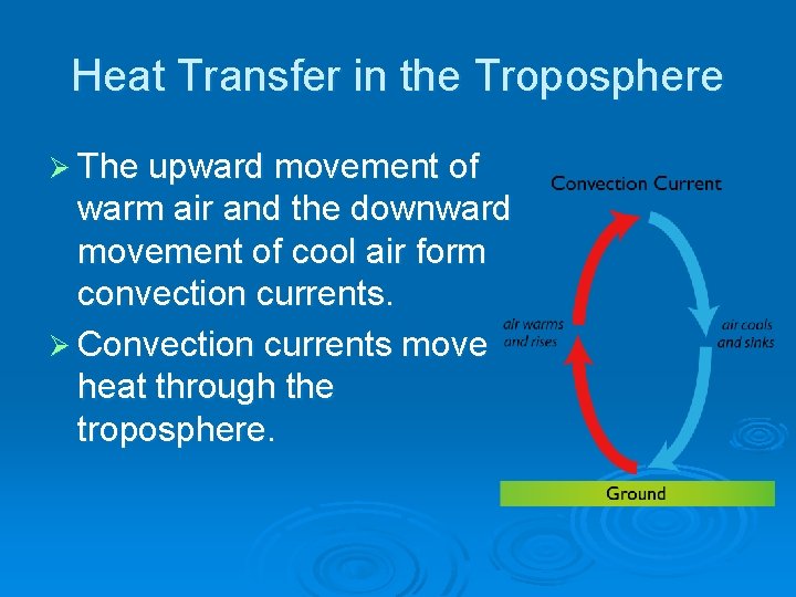 Heat Transfer in the Troposphere Ø The upward movement of warm air and the Heat Transfer in the Troposphere Ø The upward movement of warm air and the