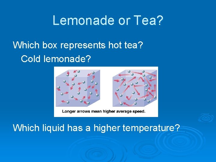 Lemonade or Tea? Which box represents hot tea? Cold lemonade? Which liquid has a Lemonade or Tea? Which box represents hot tea? Cold lemonade? Which liquid has a