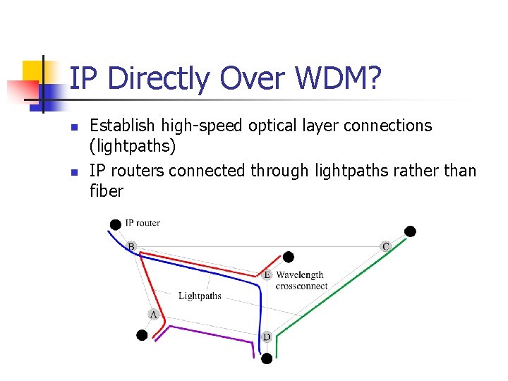 IP Directly Over WDM? n n Establish high-speed optical layer connections (lightpaths) IP routers