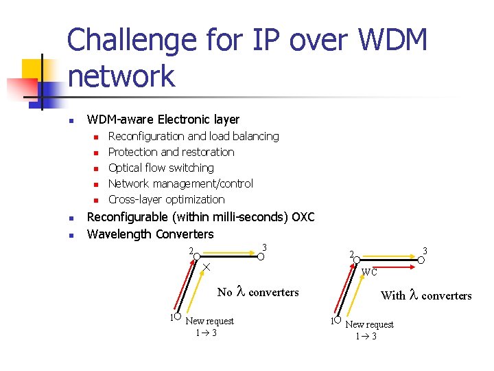 Challenge for IP over WDM network n WDM-aware Electronic layer n n n n