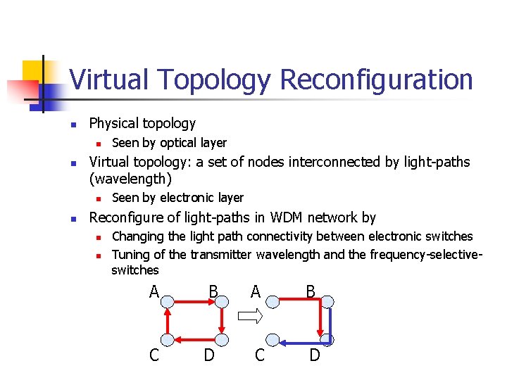 Virtual Topology Reconfiguration n Physical topology n n Virtual topology: a set of nodes