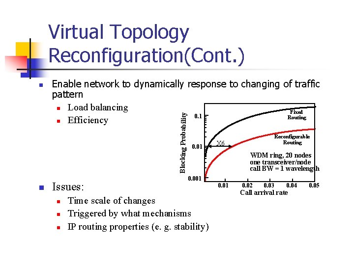 Virtual Topology Reconfiguration(Cont. ) Enable network to dynamically response to changing of traffic pattern