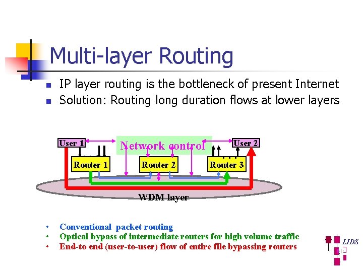 Multi-layer Routing n n IP layer routing is the bottleneck of present Internet Solution: