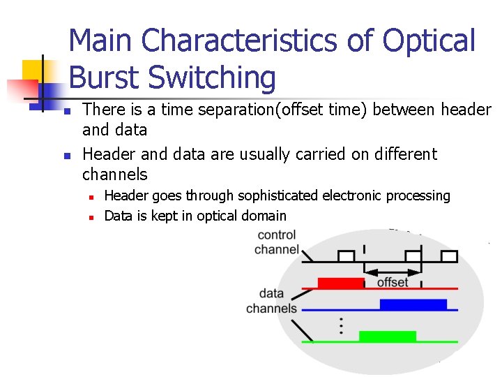 Main Characteristics of Optical Burst Switching n n There is a time separation(offset time)