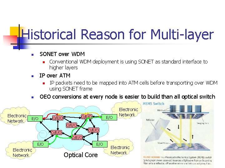 Historical Reason for Multi-layer SONET over WDM n n IP over ATM n n