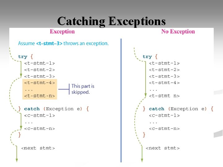 Catching Exceptions 