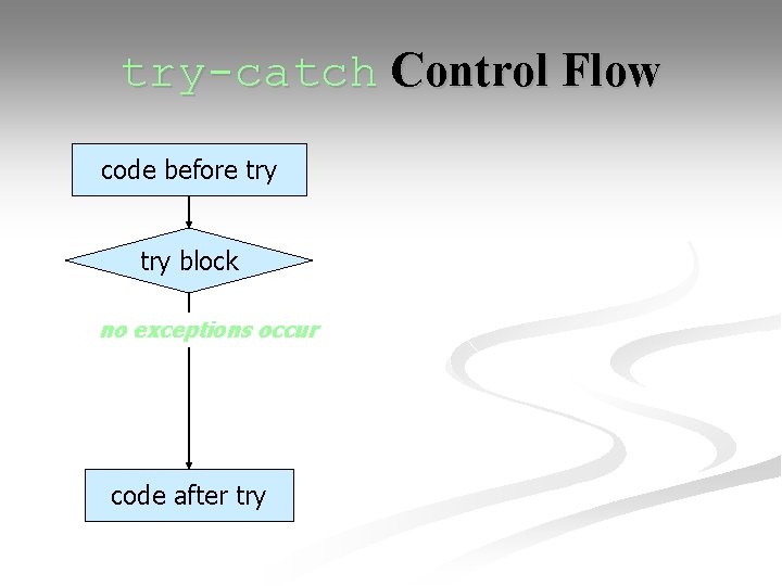 try-catch Control Flow code before try block no exceptions occur code after try 