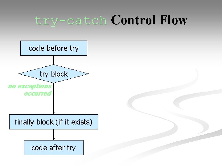 try-catch Control Flow code before try block no exceptions occurred finally block (if it