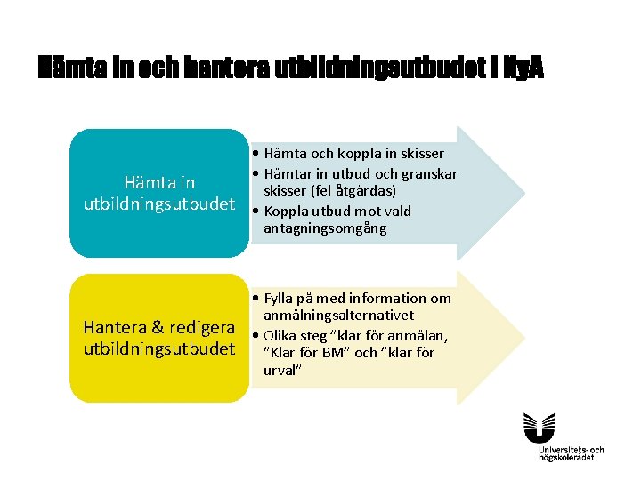 Hämta in och hantera utbildningsutbudet i Ny. A • Hämta och koppla in skisser Hämta in och hantera utbildningsutbudet i Ny. A • Hämta och koppla in skisser
