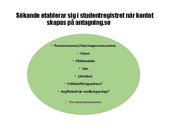 Sökande etablerar sig i studentregistret när kontot skapas på antagning. se • Personnummer/Interimpersonnummer • Sökande etablerar sig i studentregistret när kontot skapas på antagning. se • Personnummer/Interimpersonnummer •