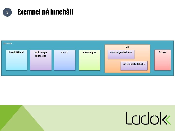 5 Exempel på innehåll 5 Exempel på innehåll