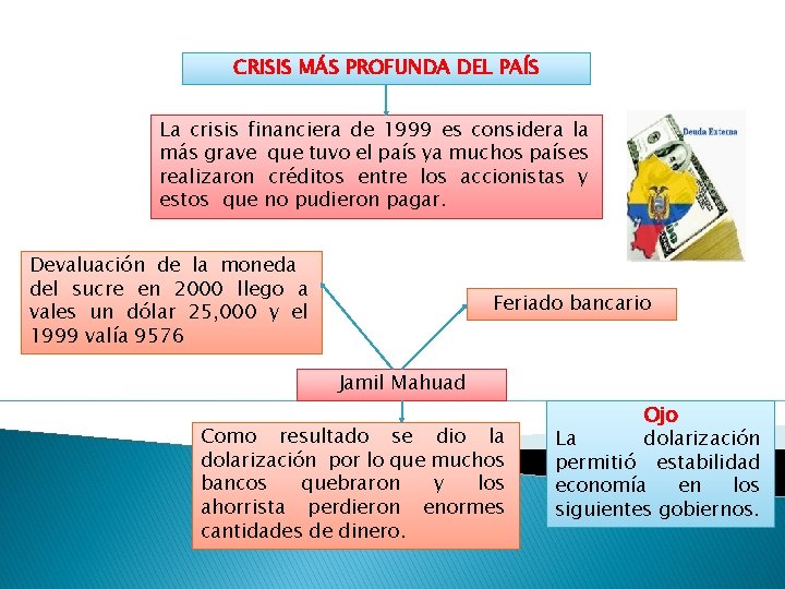 CRISIS MÁS PROFUNDA DEL PAÍS La crisis financiera de 1999 es considera la más