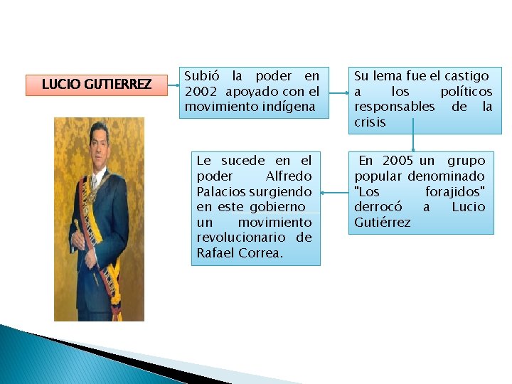 LUCIO GUTIERREZ Subió la poder en 2002 apoyado con el movimiento indígena Le sucede