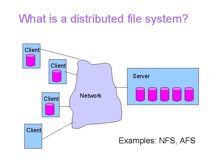 What is a distributed file system? Client Server Client Network Client Examples: NFS, AFS
