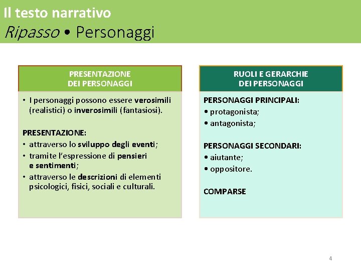 Il testo narrativo Ripasso • Personaggi PRESENTAZIONE DEI PERSONAGGI • I personaggi possono essere