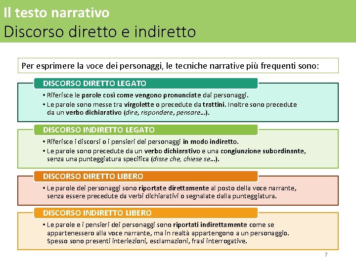 Il testo narrativo Discorso diretto e indiretto Per esprimere la voce dei personaggi, le