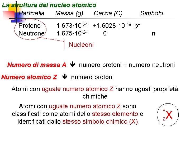 La struttura del nucleo atomico Particella Massa (g) Carica (C) Protone Neutrone Simbolo 1.