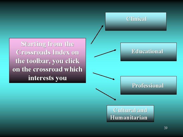 Clinical Starting from the Crossroads Index on the toolbar, you click on the crossroad