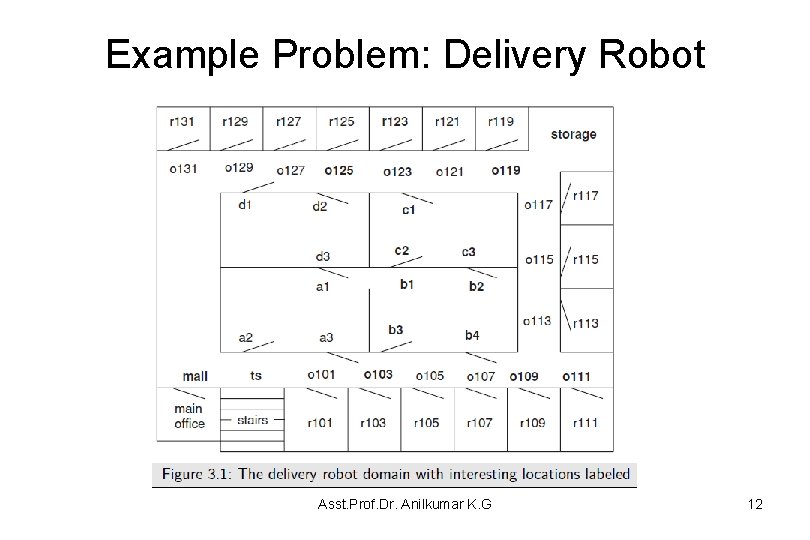 Example Problem: Delivery Robot Asst. Prof. Dr. Anilkumar K. G 12 