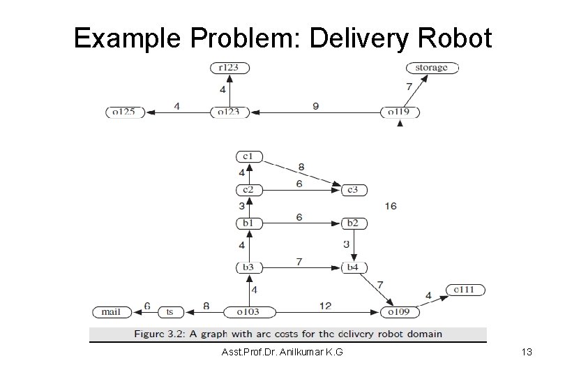 Example Problem: Delivery Robot Asst. Prof. Dr. Anilkumar K. G 13 