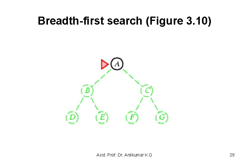 Breadth-first search (Figure 3. 10) Asst. Prof. Dr. Anilkumar K. G 29 