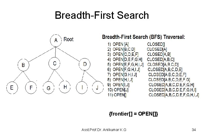 Breadth-First Search {frontier[] = OPEN[]} Asst. Prof. Dr. Anilkumar K. G 34 