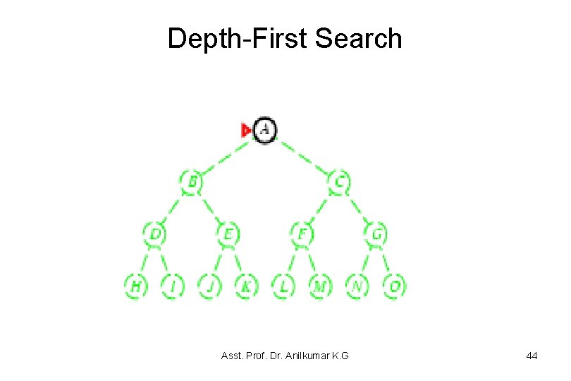 Depth-First Search Asst. Prof. Dr. Anilkumar K. G 44 