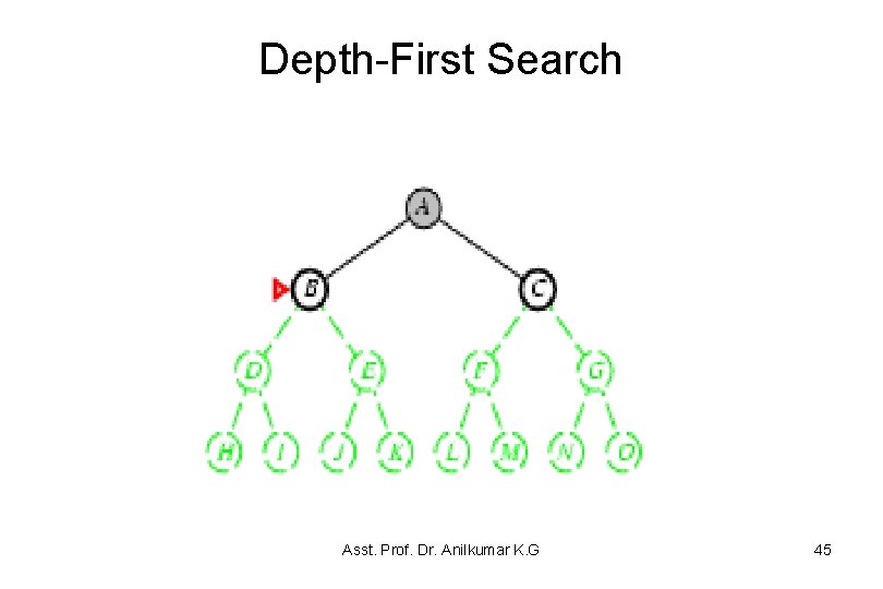 Depth-First Search Asst. Prof. Dr. Anilkumar K. G 45 