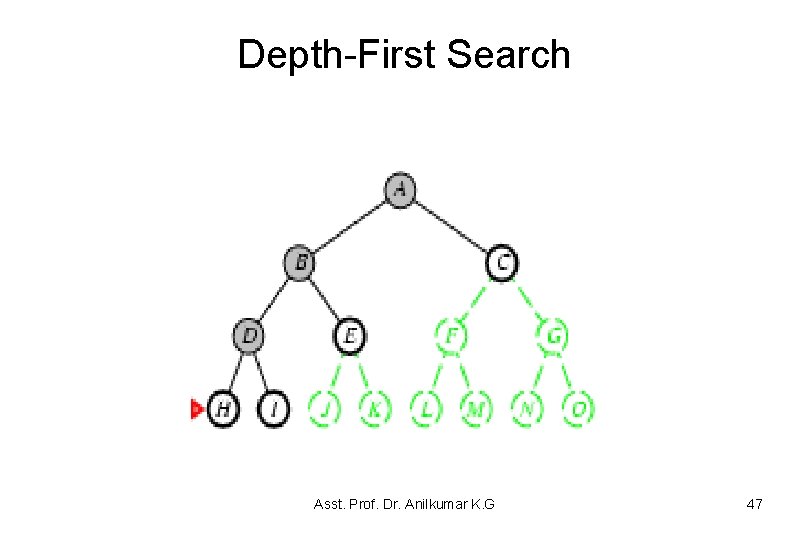 Depth-First Search Asst. Prof. Dr. Anilkumar K. G 47 