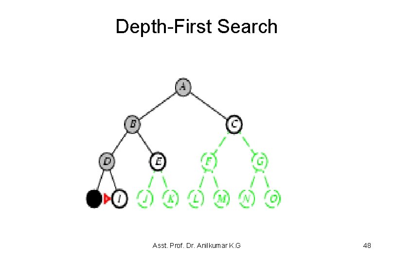 Depth-First Search Asst. Prof. Dr. Anilkumar K. G 48 