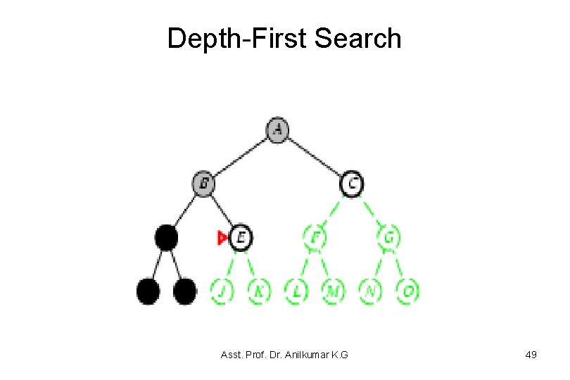 Depth-First Search Asst. Prof. Dr. Anilkumar K. G 49 