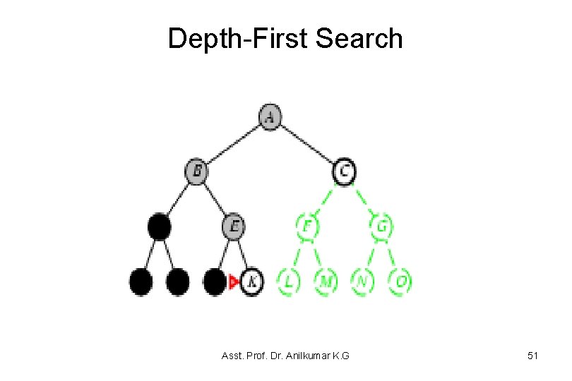 Depth-First Search Asst. Prof. Dr. Anilkumar K. G 51 