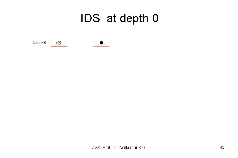 IDS at depth 0 Asst. Prof. Dr. Anilkumar K. G 65 